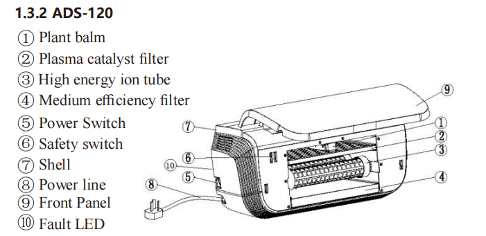 Deodorizing And Sterilizing Air Purifier