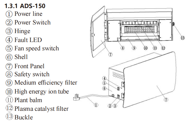 Metal Shell Deodorizing And Sterilizing Air Purifier