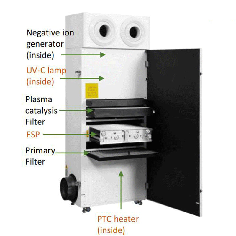 Commercial Deodorization and Sterilization Purifier