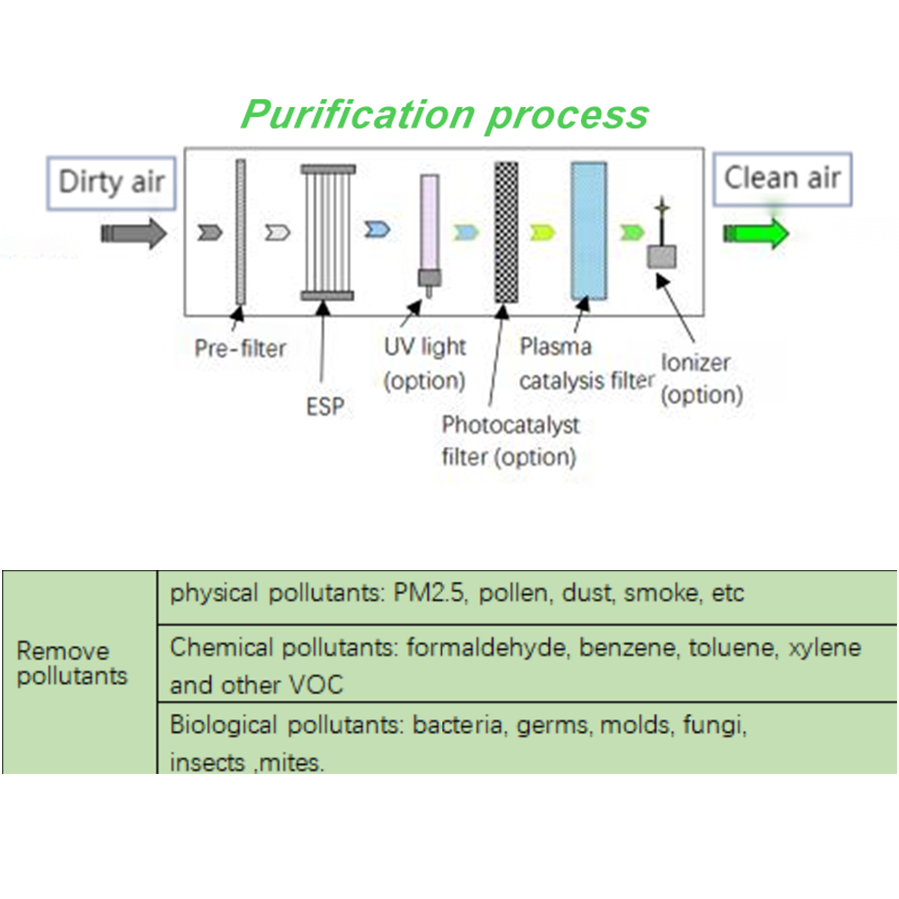 ESP Plasma Air Purifier for Duct HVAC