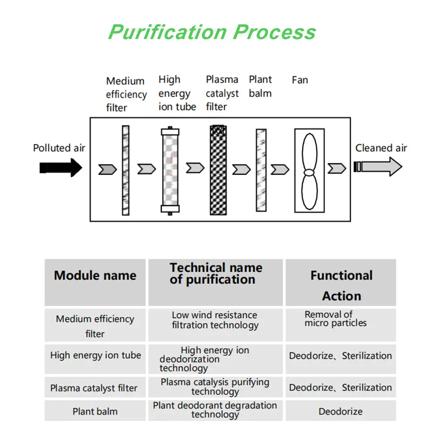 Wall-Mounted Air Purifier Deodorizer with Aromatherapy Function