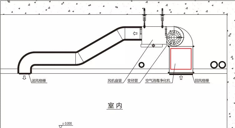 Customizable HVAC Ventilation Duct Air Purifier