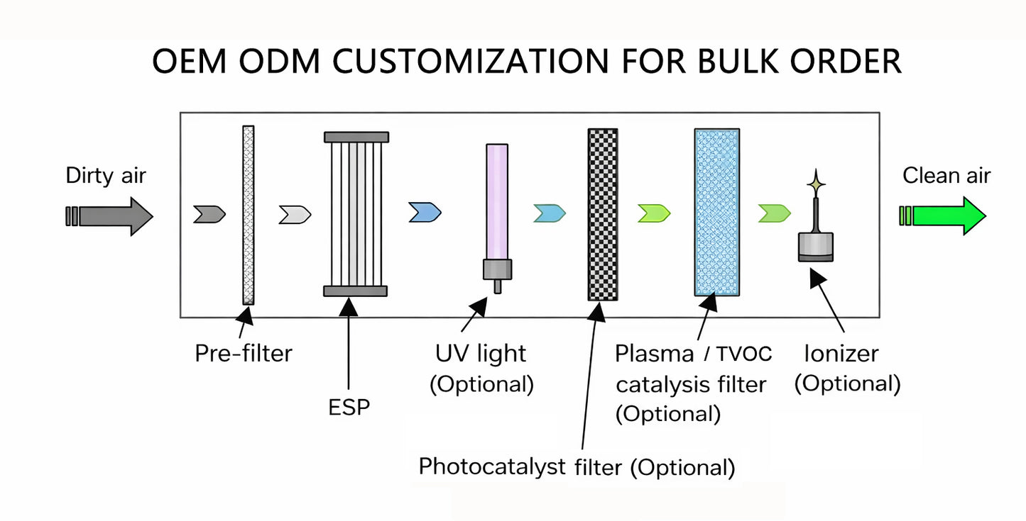 ESP Plasma Air Purifier for Duct HVAC