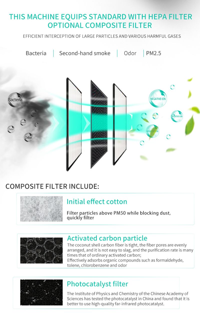 Portable Car Air Purifier