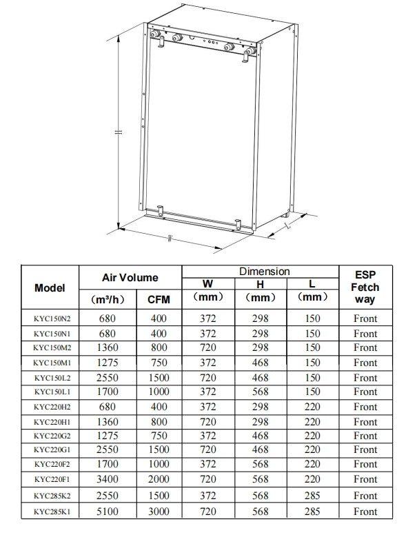 Cabinet Type Air Purifier Module for AHU/MAU/FCU Central air conditioning ventilation system KYC285K2