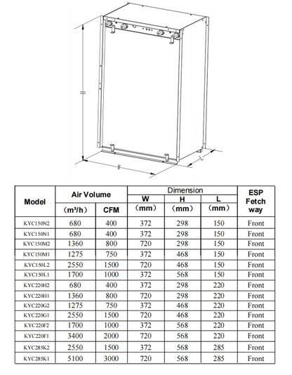 Cabinet Type Air Purifier Module for AHU/MAU/FCU Central air conditioning ventilation system KYC285K2