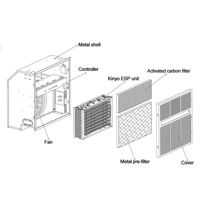 Ceiling embedded Large Volume Dust Removal Sterilization Air Purifier