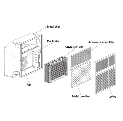 Ceiling embedded Large Volume Dust Removal Sterilization Air Purifier