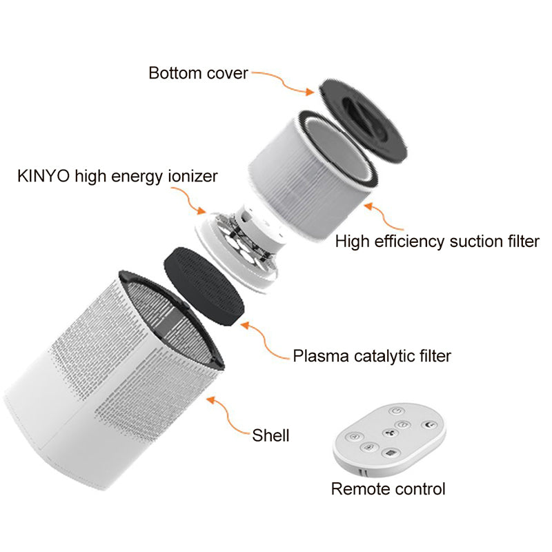 Pet Deodorization Sterilization Air Purifier ADS-200