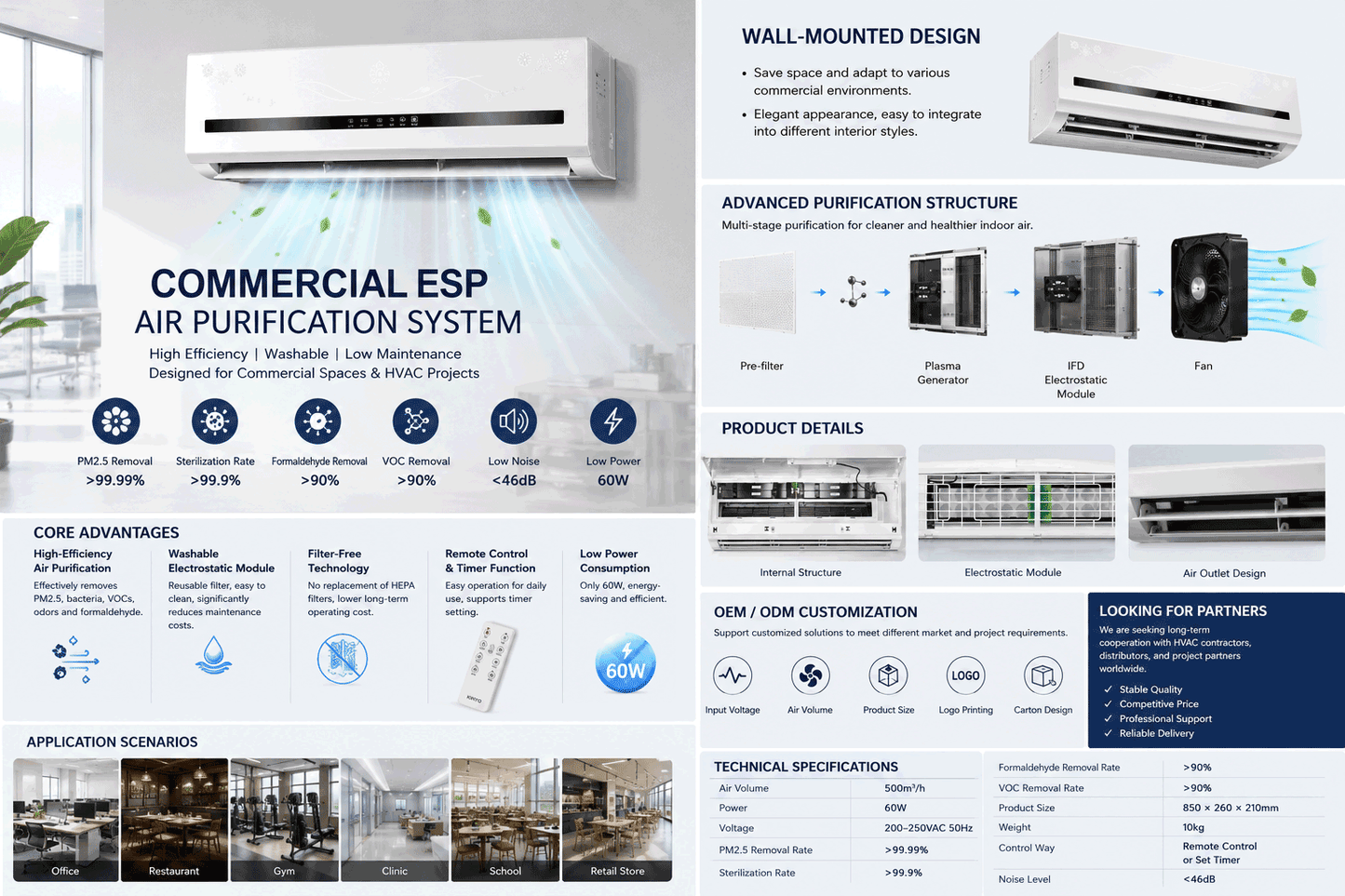 Wall-mounted Sterilization Air Purifier Washable Filters