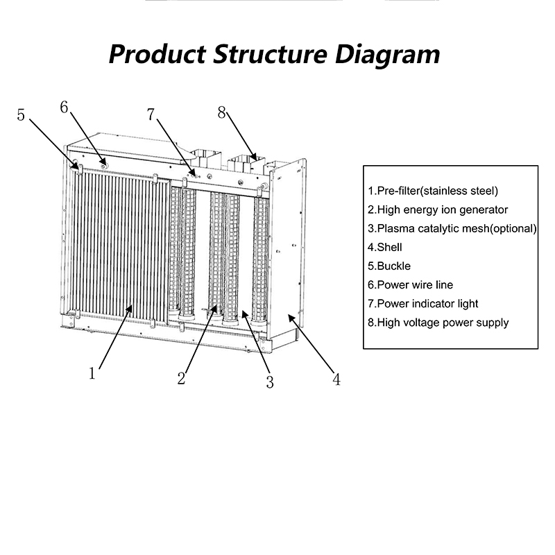 Internal structure showing high voltage 7KV ion tube core for hydrogen sulfide and ammonia removal in industrial air purification