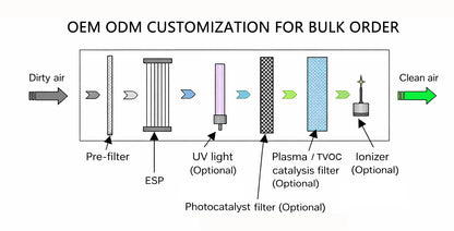 ESP Plasma Air Purifier for Duct HVAC