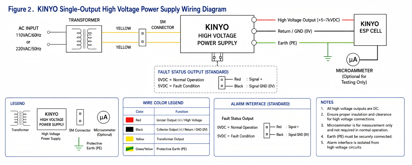 2W 12VDC Compact High Voltage Power Supply for Portable ESP