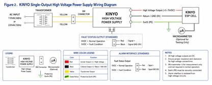 2W 12VDC Compact High Voltage Power Supply for Portable ESP