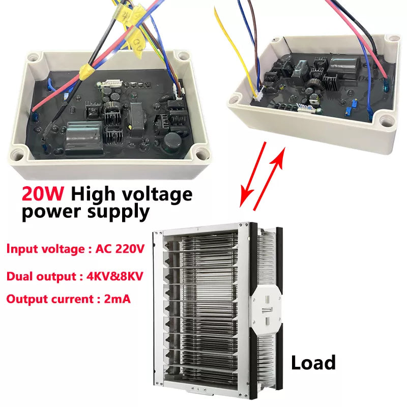    Technical infographic diagram of the KYOG220V09 20W high voltage power supply module illustrating AC 220V input, dual 8kV and 4kV DC outputs, 2mA regulated current, and bidirectional red operational arrows connecting to an aluminum electrostatic precipitator ESP collector cell load.
   