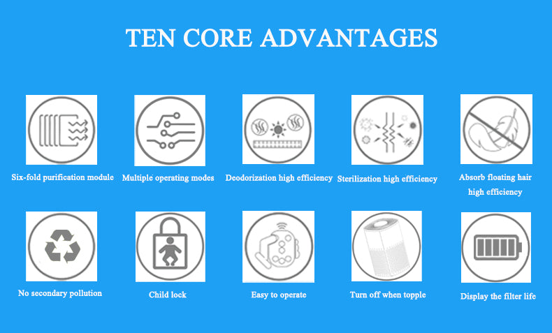 Ten core engineering advantages of KY-ADS-1000 commercial pet air purifier including floating hair absorption, 99 percent deodorization, 99.99 percent sterilization, ozone-free technology, and multi-speed operation modes.