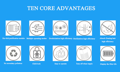 Ten core engineering advantages of KY-ADS-1000 commercial pet air purifier including floating hair absorption, 99 percent deodorization, 99.99 percent sterilization, ozone-free technology, and multi-speed operation modes.