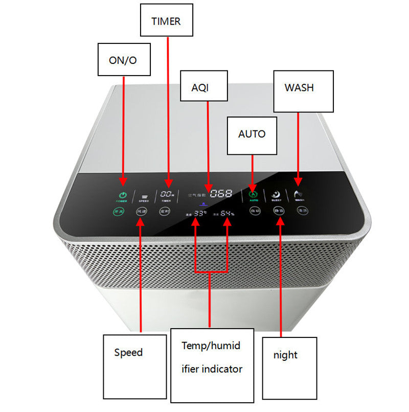 Top capacitive touch control console of KY-APS-1000 commercial air purifier displaying real-time digital AQI, PM2.5, ambient temperature, and humidity monitoring with 5-speed fan regulation, auto-mute timers, and automated filter wash reminders.
