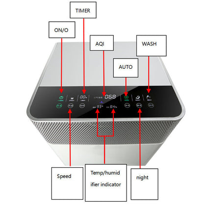 Top capacitive touch control console of KY-APS-1000 commercial air purifier displaying real-time digital AQI, PM2.5, ambient temperature, and humidity monitoring with 5-speed fan regulation, auto-mute timers, and automated filter wash reminders.
