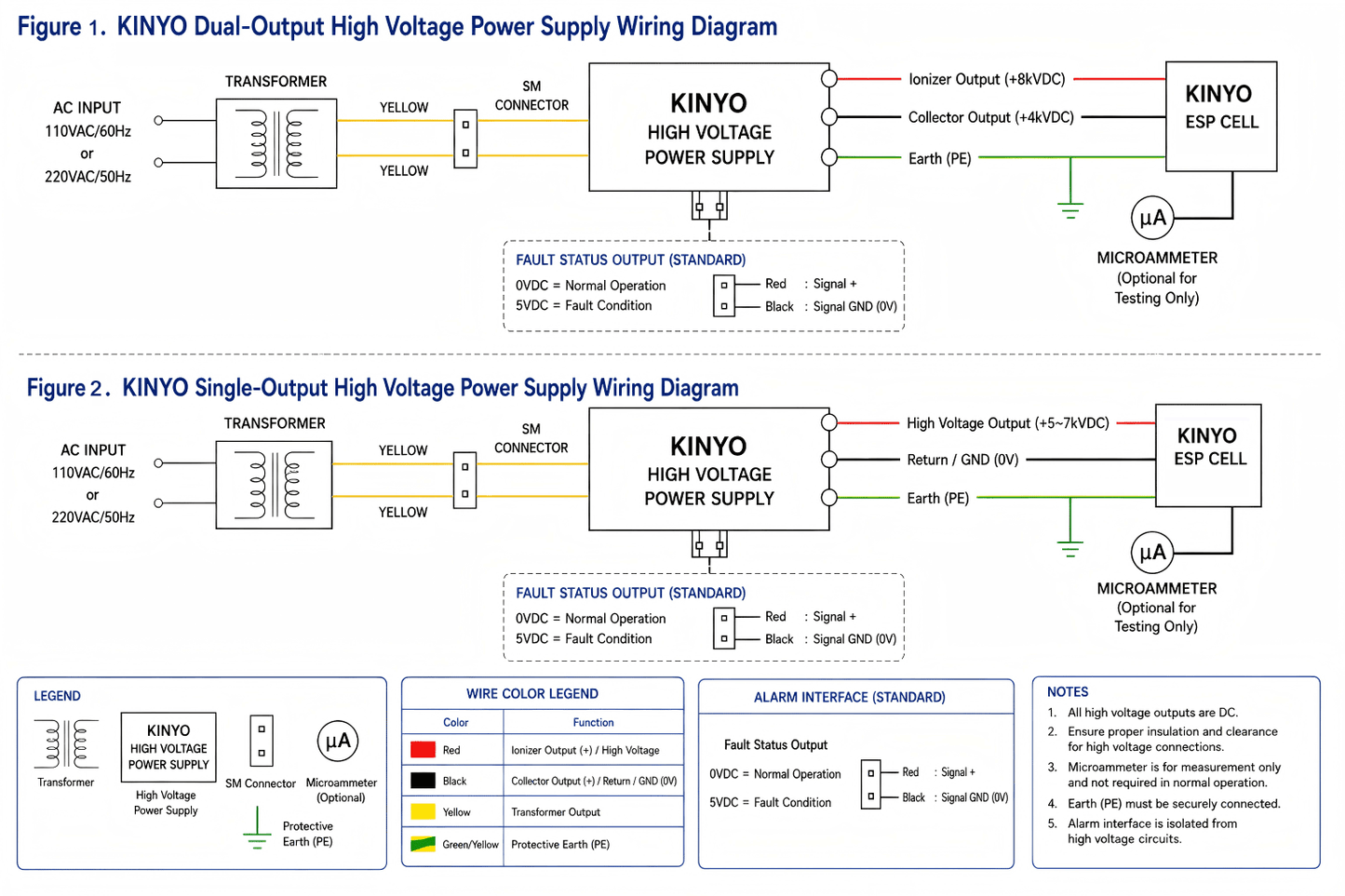 ESP Purifier System KY5S184 with High Voltage Power Supply