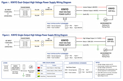 ESP Purifier System KY5S184 with High Voltage Power Supply