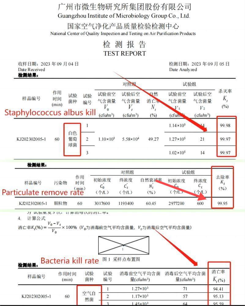 Washable Electrostatic Precipitation Sterilization Module