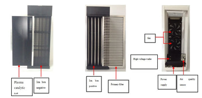  Internal component engineering breakdown diagram of KY-APS-200 showing washable primary filter, electrostatic ESP module, plasma catalytic net, dual exhaust cooling fans, high-voltage wafer, and optical dust sensor.